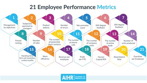 examples of measurable criteria for employee recognition|17 employee recognition metrics to measure the success of your .